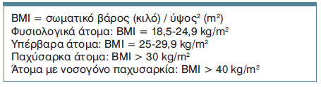 Υπολογισμός του Δείκτη Μάζας