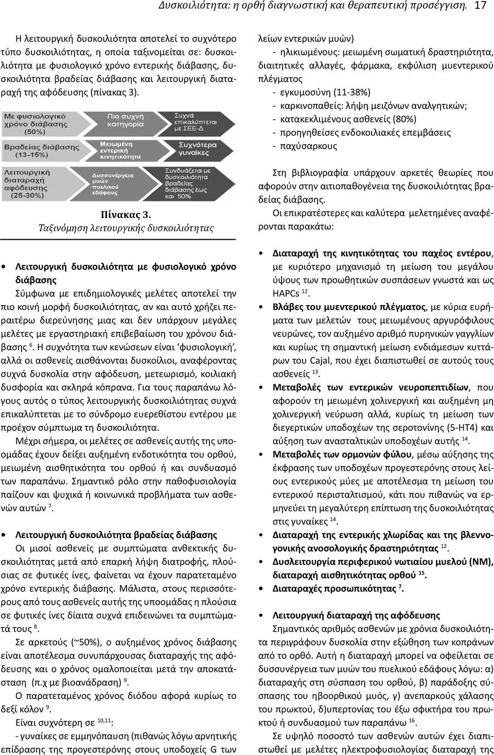 λειτουργική διαταραχή της αφόδευσης (πίνακας 3). Πίνακας 3.