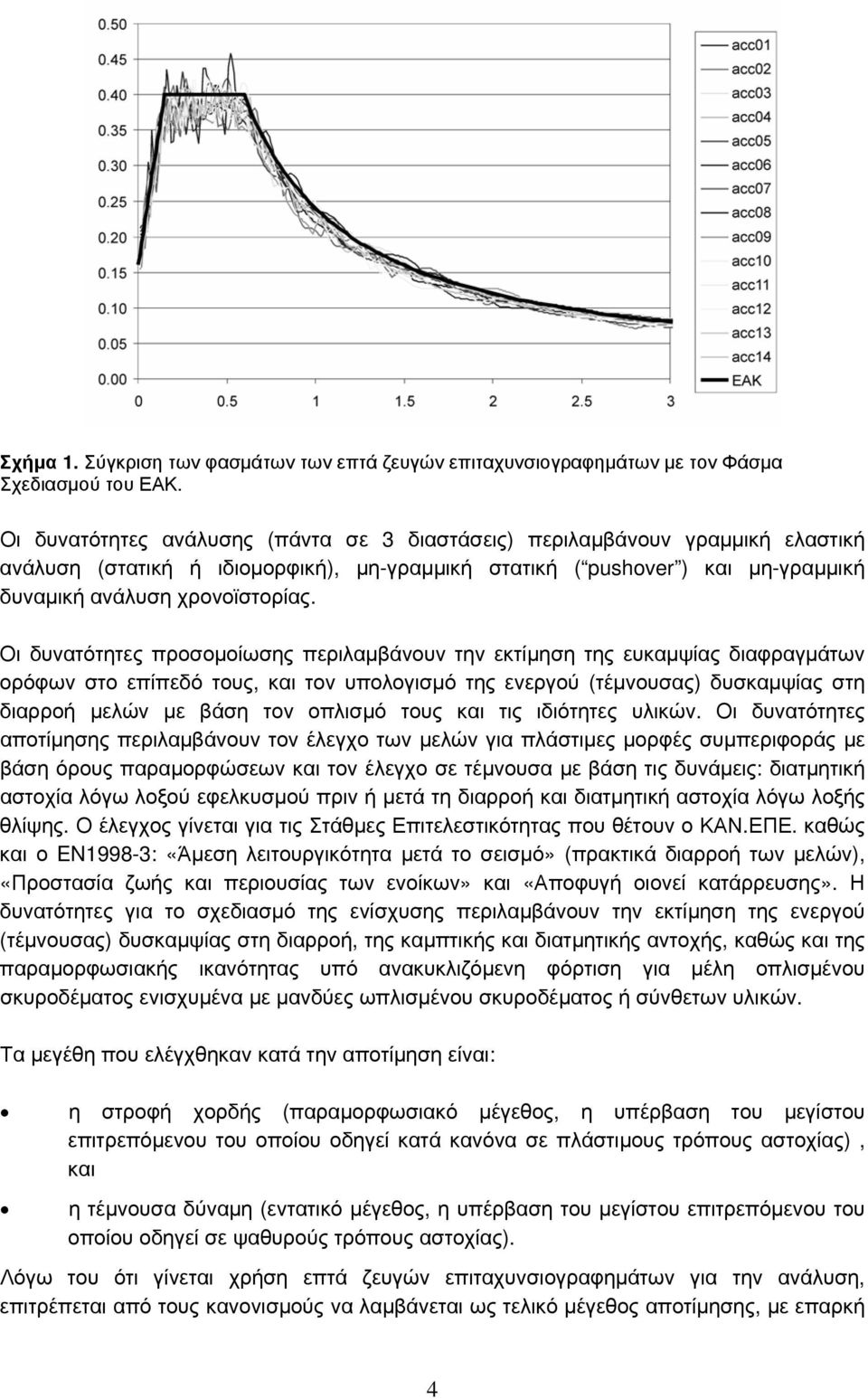 Οι δυνατότητες προσομοίωσης περιλαμβάνουν την εκτίμηση της ευκαμψίας διαφραγμάτων ορόφων στο επίπεδό τους, και τον υπολογισμό της ενεργού (τέμνουσας) δυσκαμψίας στη διαρροή μελών με βάση τον οπλισμό