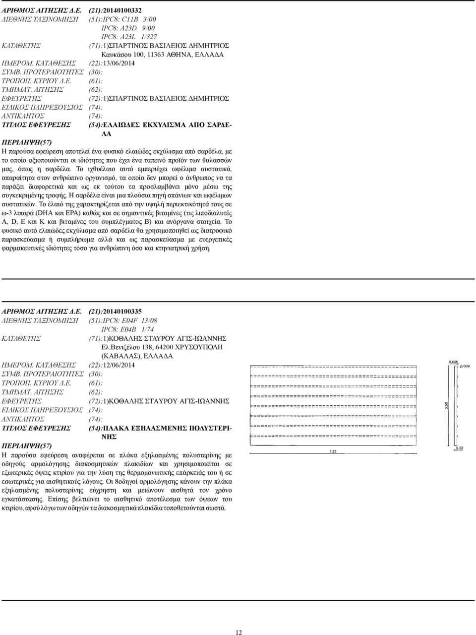 ΑΙΤΗΣΗΣ (62): (72):1)ΣΠΑΡΤΙΝΟΣ ΒΑΣΙΛΕΙΟΣ ΗΜΗΤΡΙΟΣ ΕΙ ΙΚΟΣ ΠΛΗΡΕΞΟΥΣΙΟΣ (74): (74): ΤΙΤΛΟΣ ΕΦΕΥΡΕΣΗΣ (54):ΕΛΑΙΩ ΕΣ ΕΚΧΥΛΙΣΜΑ ΑΠΟ ΣΑΡ Ε- ΛΑ Η παρούσα εφεύρεση αποτελεί ένα φυσικό ελαιώδες εκχύλισµα από