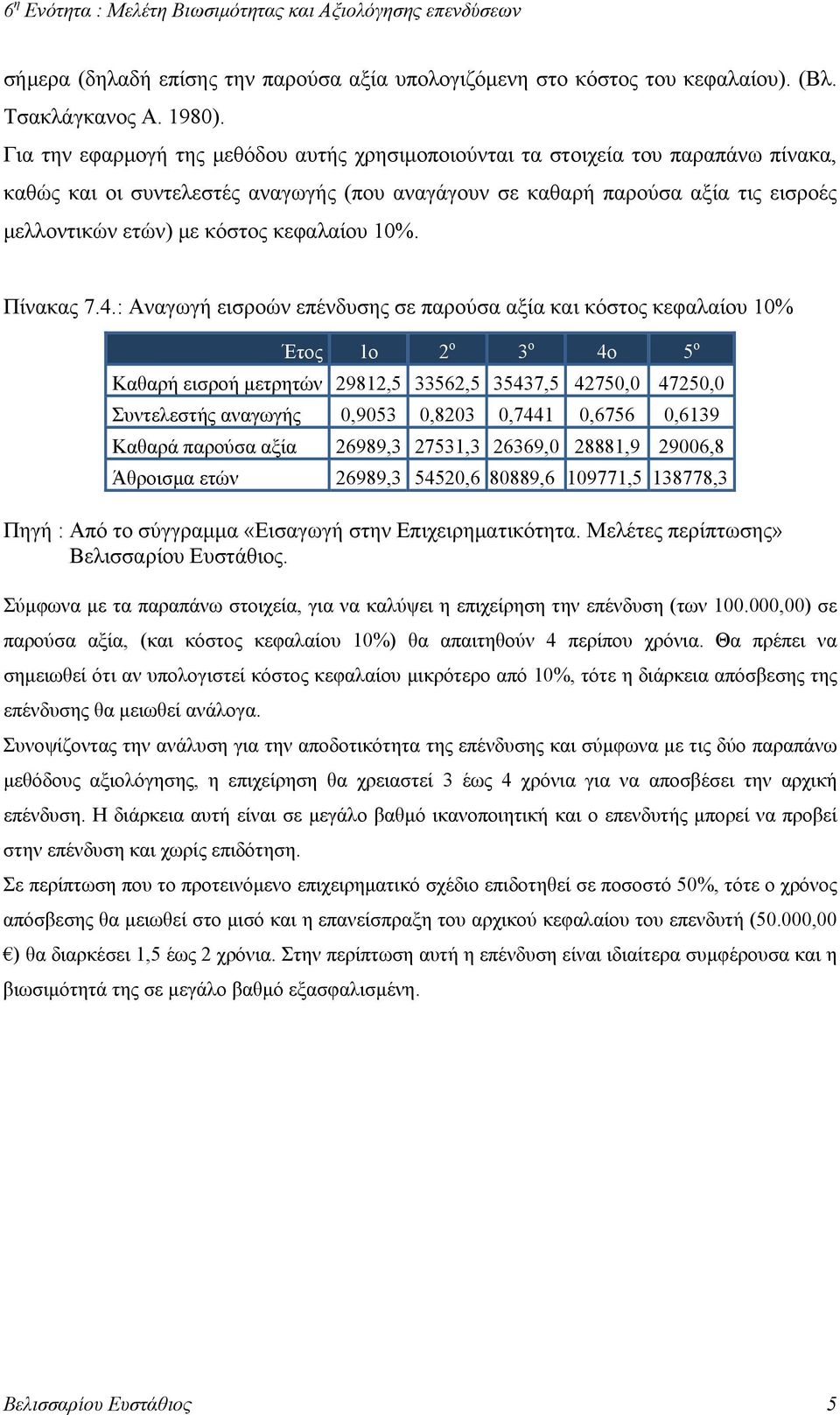 κεφαλαίου 10%. Πίνακας 7.4.