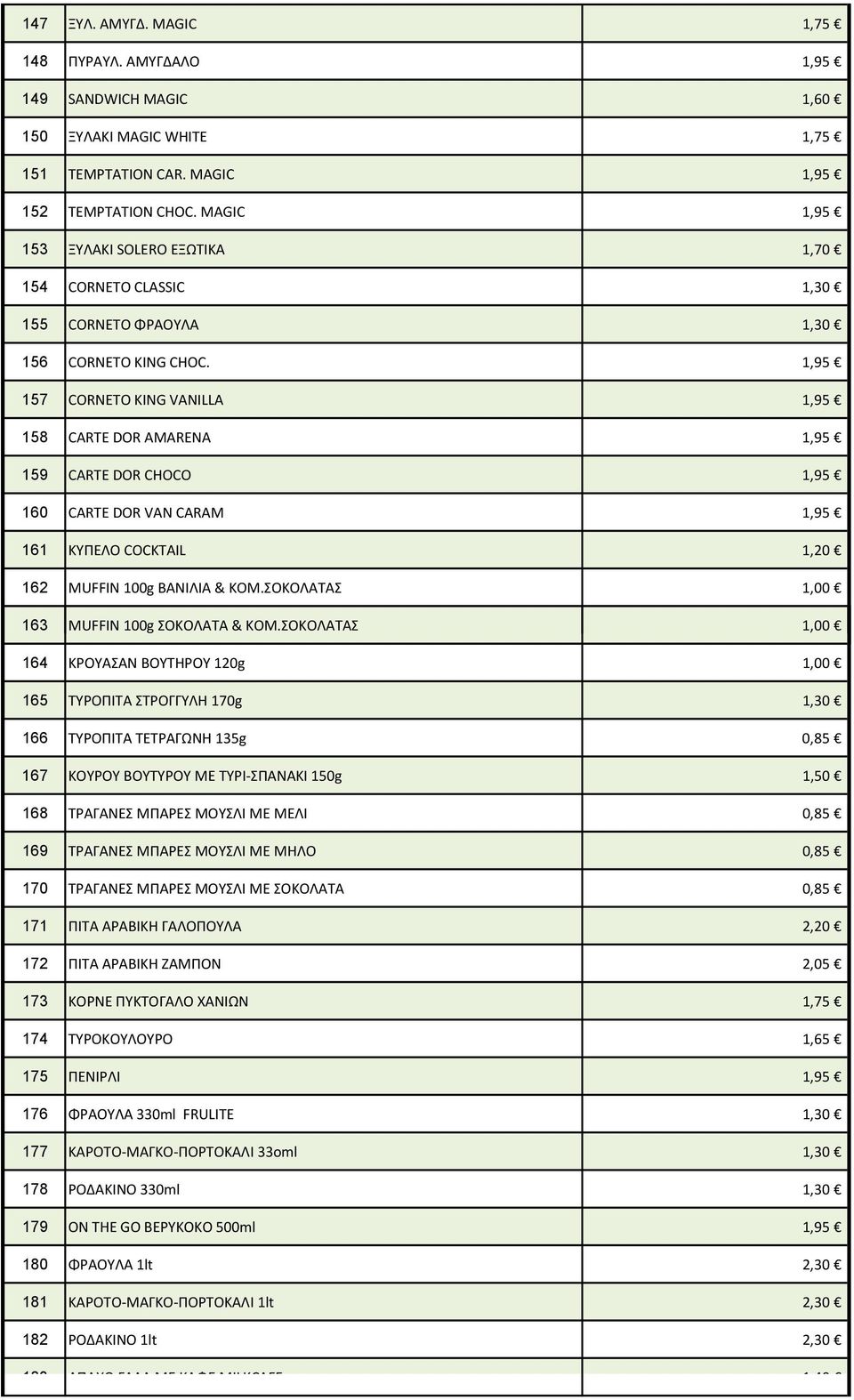 1,95 157 CORNETO KING VANILLA 1,95 158 CARTE DOR AMARENA 1,95 159 CARTE DOR CHOCO 1,95 160 CARTE DOR VAN CARAM 1,95 161 ΚΥΠΕΛΟ COCKTAIL 1,20 162 MUFFIN 100g ΒΑΝΙΛΙΑ & ΚΟΜ.