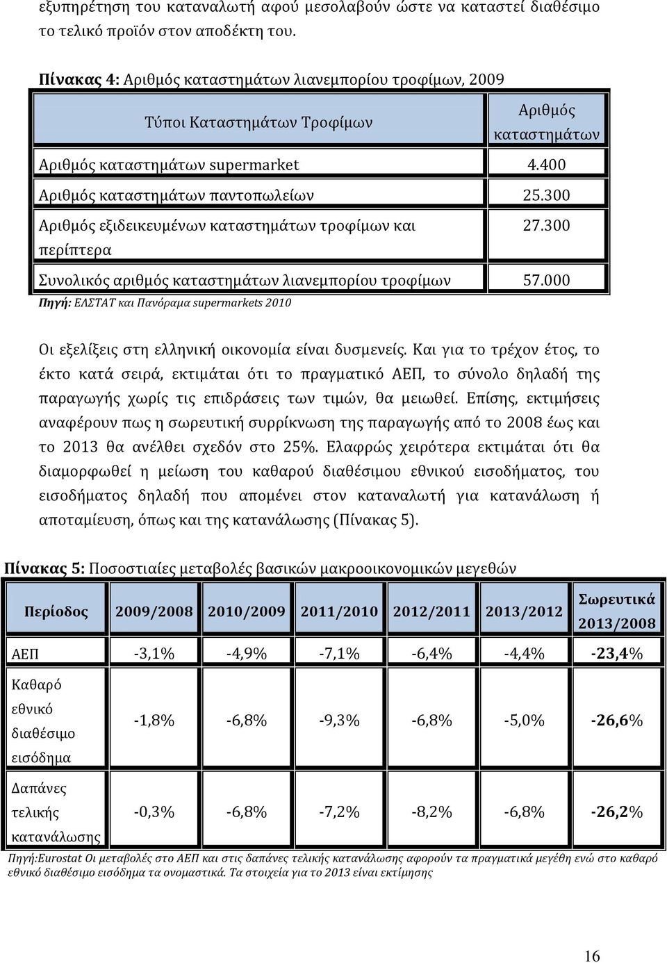 300 Αριθμός εξιδεικευμένων καταστημάτων τροφίμων και περίπτερα 27.300 Συνολικός αριθμός καταστημάτων λιανεμπορίου τροφίμων 57.