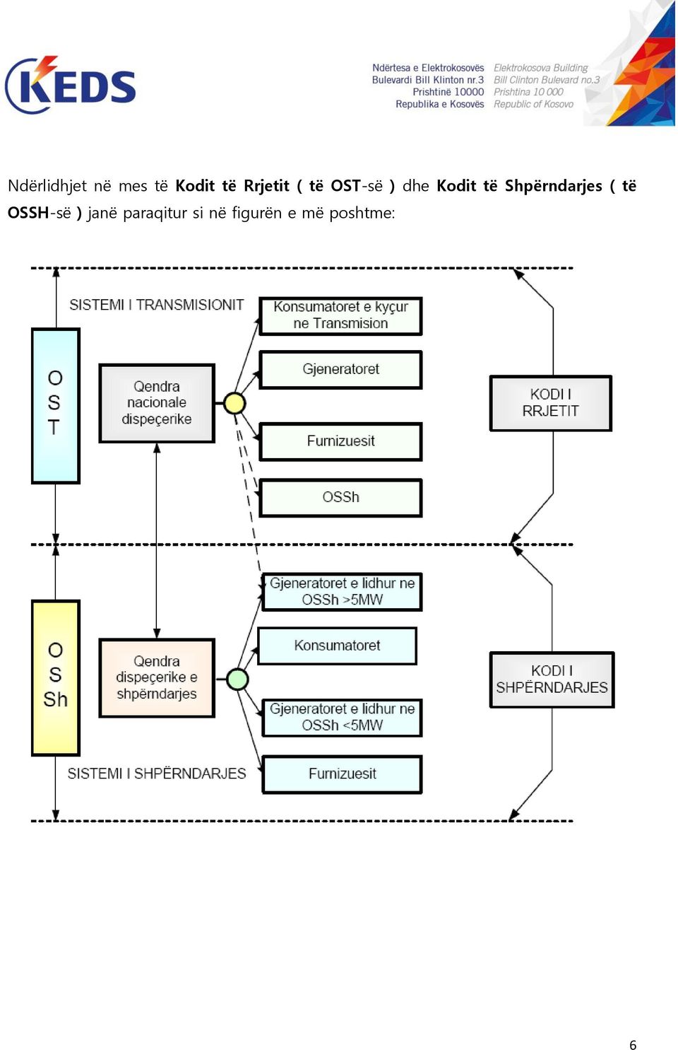 Shpërndarjes ( të OSSH-së ) janë