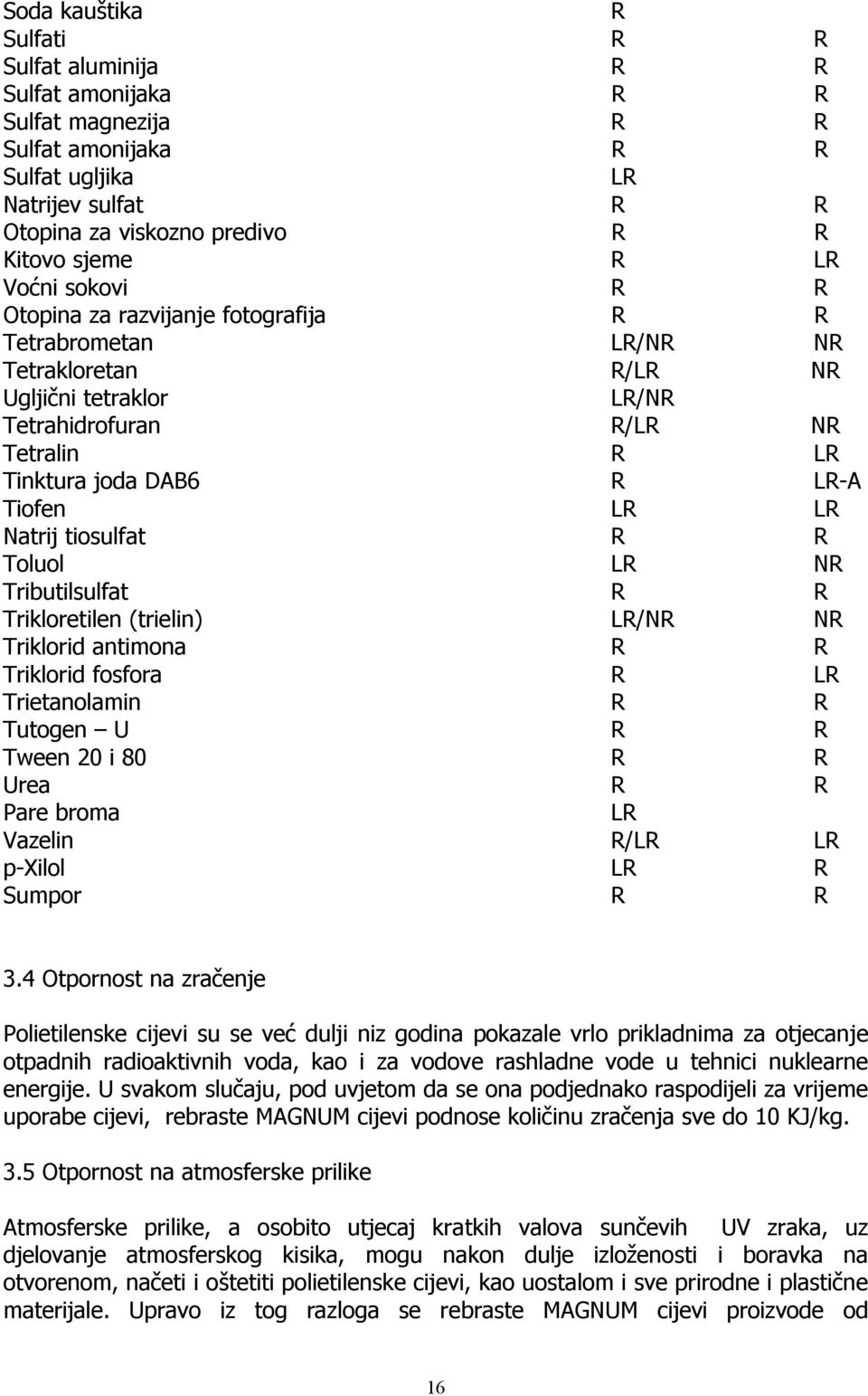 LR Natrij tiosulfat R R Toluol LR NR Tributilsulfat R R Trikloretilen (trielin) LR/NR NR Triklorid antimona R R Triklorid fosfora R LR Trietanolamin R R Tutogen U R R Tween 20 i 80 R R Urea R R Pare