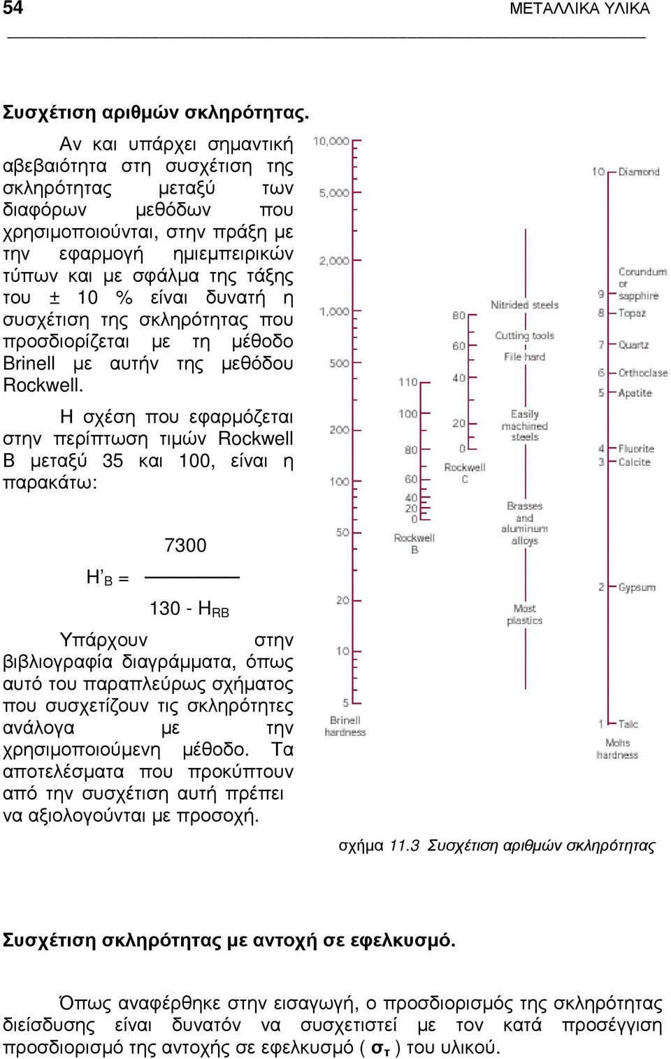 είναι δυνατή η συσχέτιση της σκληρότητας που προσδιορίζεται µε τη µέθοδο Brinell µε αυτήν της µεθόδου Rockwell.
