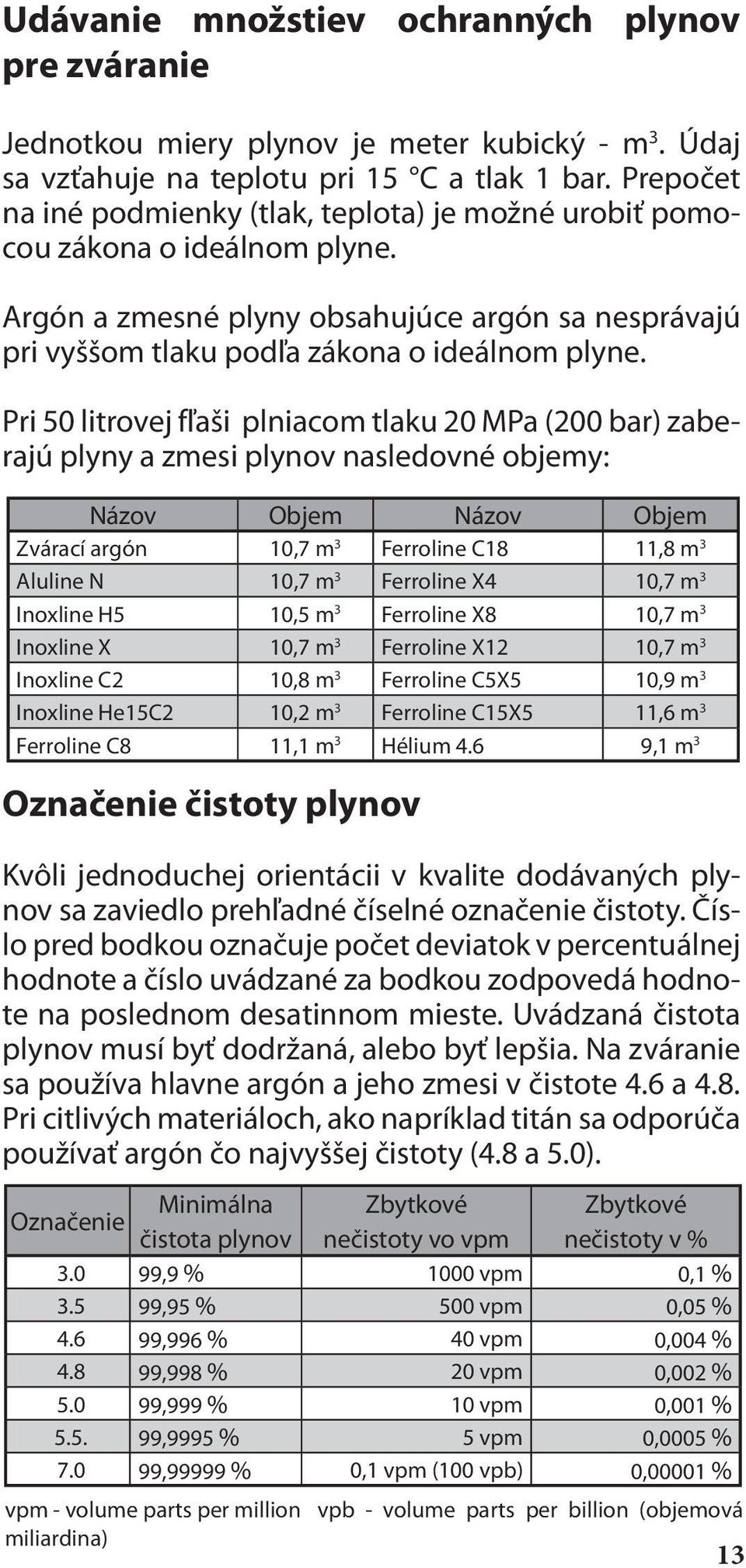 Pri 50 litrovej fľaši plniacom tlaku 20 MPa (200 bar) zaberajú plyny a zmesi plynov nasledovné objemy: Názov Objem Názov Objem Zvárací argón 10,7 m 3 Ferroline C18 11,8 m 3 Aluline N 10,7 m 3