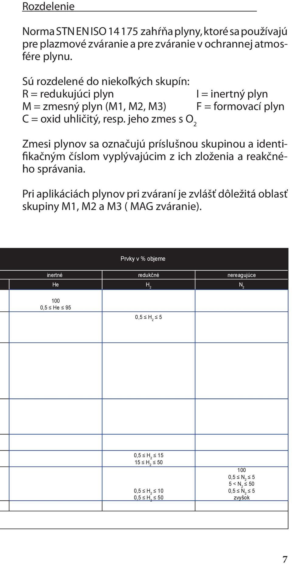 jeho zmes s O 2 Zmesi plynov sa označujú príslušnou skupinou a identifikačným číslom vyplývajúcim z ich zloženia a reakčného správania.