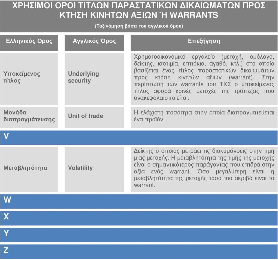 Στην περίπτωση των warrants του ΤΧΣ ο υποκείµενος τίτλος αφορά κοινές µετοχές της τράπεζας που ανακεφαλαιοποιείται.