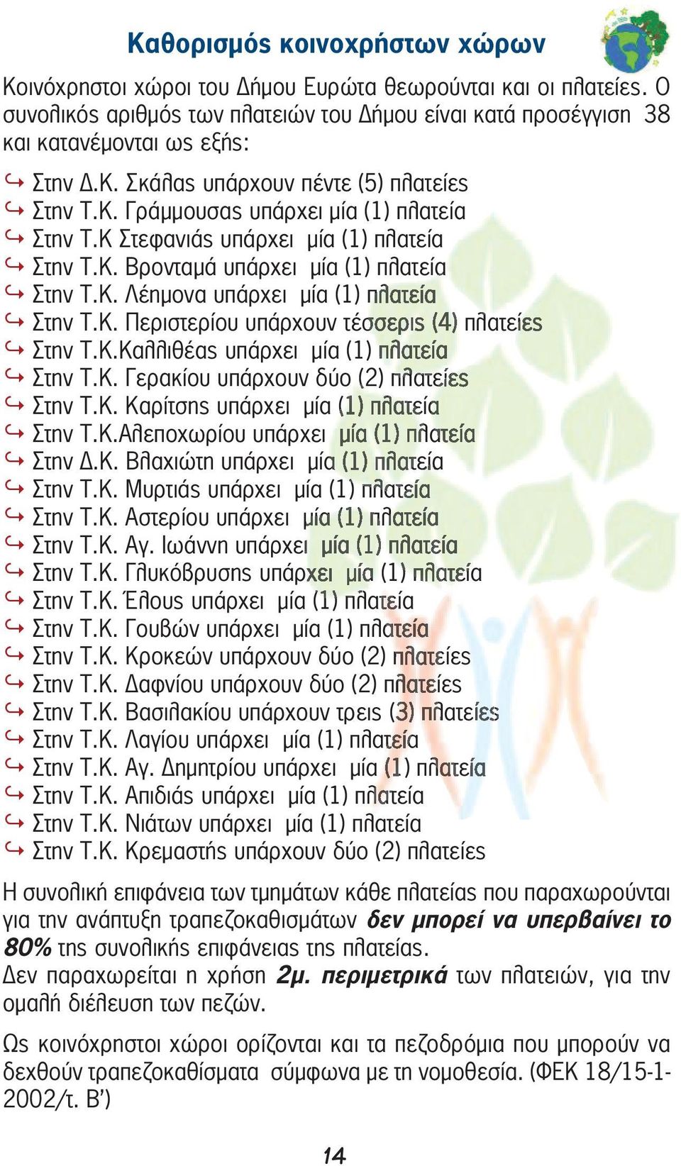 Κ.Καλλιθέας υπάρχει μία (1) πλατεία Στην Τ.Κ. Γερακίου υπάρχουν δύο (2) πλατείες Στην Τ.Κ. Καρίτσης υπάρχει μία (1) πλατεία Στην Τ.Κ.Αλεποχωρίου υπάρχει μία (1) πλατεία Στην Δ.Κ. Βλαχιώτη υπάρχει μία (1) πλατεία Στην Τ.