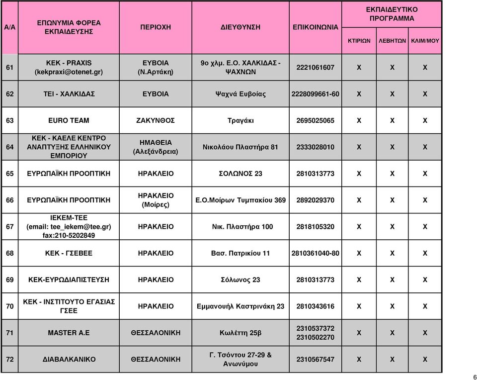 ΧΑΛΚΙ ΑΣ - ΨΑΧΝΩΝ 2221061607 62 ΤΕΙ - ΧΑΛΚΙ ΑΣ ΕΥΒΟΙΑ Ψαχνά Ευβοίας 2228099661-60 63 EURO TEAM ΖΑΚΥΝΘΟΣ Τραγάκι 2695025065 64 ΚΕΚ - ΚΑΕΛΕ ΚΕΝΤΡΟ ΑΝΑΠΤΥΞΗΣ ΕΛΛΗΝΙΚΟΥ ΕΜΠΟΡΙΟΥ ΗΜΑΘΕΙΑ
