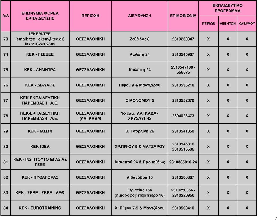 ΛΑΓΚΑ Α - ΧΡΥΣΑΥΓΗΣ 2394023473 79 ΚΕΚ - ΙΑΣΩΝ ΘΕΣΣΑΛΟΝΙΚΗ Β. Τσορλίνη 26 2310541850 80 ΚΕΚ-IDEA ΘΕΣΣΑΛΟΝΙΚΗ ΧΡ.