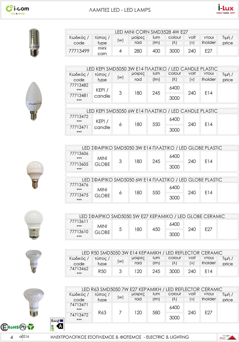 ΣΦΑΙΡΙΚΟ SMD5050 6W E14 ΠΛΑΣΤΙΚΟ / LED GLOBE PLASTIC 77713476 MINI 6 180 550 Ε14 77713475 GLOBE LED ΣΦΑΙΡΙΚΟ SMD5050 5W E27 KEΡΑΜΙΚΟ / LED GLOBE CERAMIC 77713611 MINI 5 180 450 E27