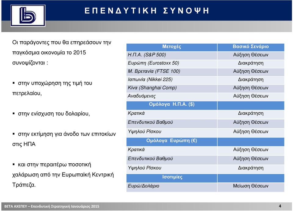 Βρετανία (FTSE 100) Αύξηση Θέσεων Ιαπωνία (Nikkei 225) ιακράτηση Κίνα (Shanghai Comp) Αύξηση Θέσεων Αναδυόµενες Αύξηση Θέσεων Οµόλογα Η.Π.Α. ($) Κρατικά ιακράτηση Επενδυτικού Βαθµού Αύξηση Θέσεων στην εκτίµηση για άνοδο των επιτοκίων στις ΗΠΑ και στην περαιτέρω ποσοτική χαλάρωση από την Ευρωπαϊκή Κεντρική Τράπεζα.