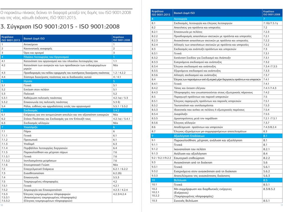 Οργανισμού 1 4.1 Κατανόηση του οργανισμού και του πλαισίου λειτουργίας του 1.1 4.2 Κατανόηση των αναγκών και των προσδοκιών των ενδιαφερομένων Νέο μερών 4.