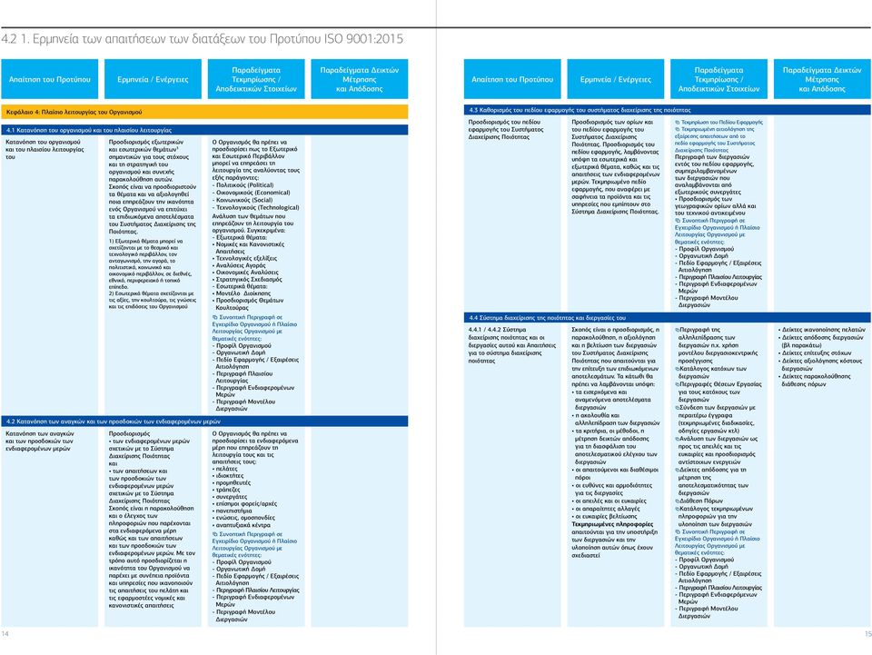 εξωτερικών και εσωτερικών θεμάτων¹ σημαντικών για τους στόχους και τη στρατηγική του οργανισμού και συνεχής παρακολούθηση αυτών.
