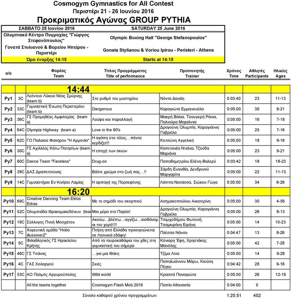 Αχιλλέας Κάτω Πατησίων (team a) Στο ρυθμό του μυστηρίου Νόντα Δανάη 0:03:40 23 11-13 Dangerous Καραγιώτα Εμμανουέλα 0:05:00 30 8-21 Λούφα και παραλλαγή Love in the 80's Η αγάπη στο τέλος πάντα