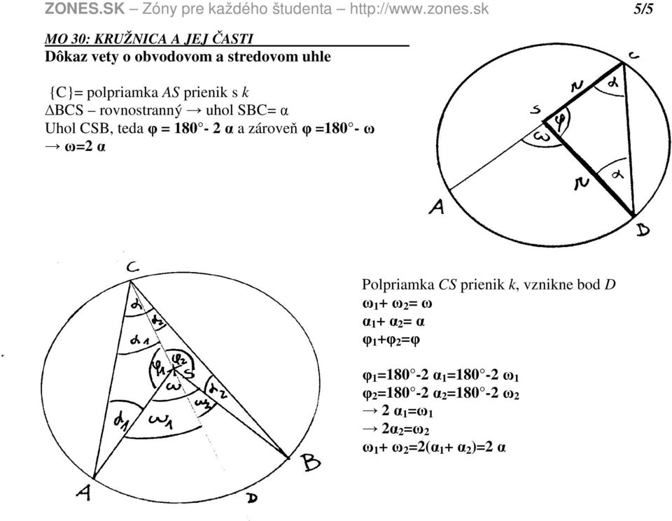 ω ω= α Plpriamka CS prienik k, vznikne bd D ω + ω = ω α + α = α φ