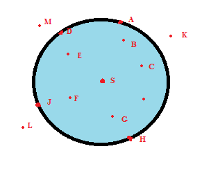 Kruh a body Správne pomenuj: B:... BE, BF... BK... Vymenuj vnútorné, vonkajšie body a tie ktoré leží na kružnici vnútorné:... vonkajšie:... ležia na kružnici :.