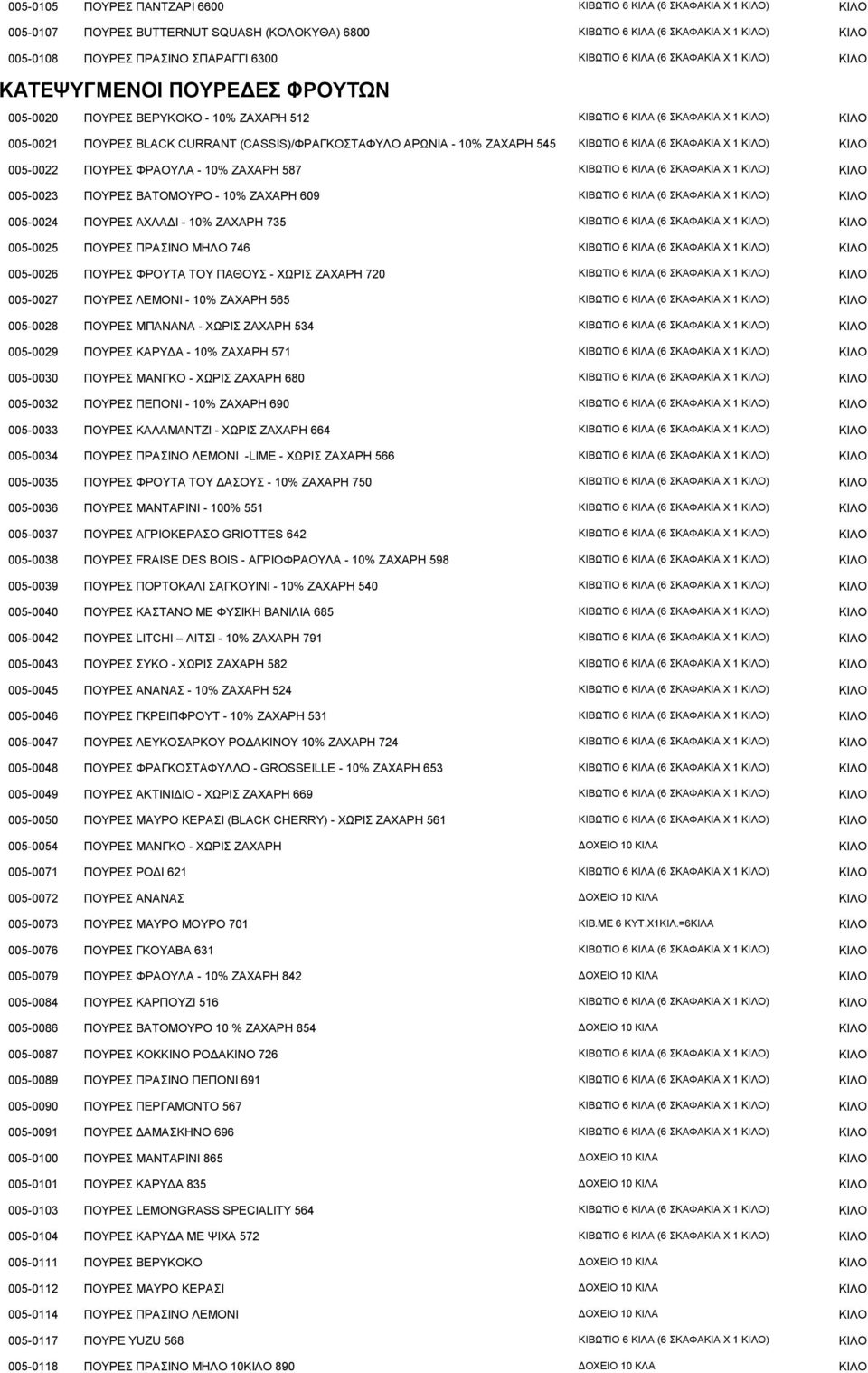 ΚΙΒΩΤΙΟ 6 ΚΙΛΑ (6 ΣΚΑΦΑΚΙΑ X 1 ) 005-0022 ΠΟΥΡΕΣ ΦΡΑΟΥΛΑ - 10% ΖΑΧΑΡΗ 587 ΚΙΒΩΤΙΟ 6 ΚΙΛΑ (6 ΣΚΑΦΑΚΙΑ X 1 ) 005-0023 ΠΟΥΡΕΣ ΒΑΤΟΜΟΥΡΟ - 10% ΖΑΧΑΡΗ 609 ΚΙΒΩΤΙΟ 6 ΚΙΛΑ (6 ΣΚΑΦΑΚΙΑ X 1 ) 005-0024 ΠΟΥΡΕΣ