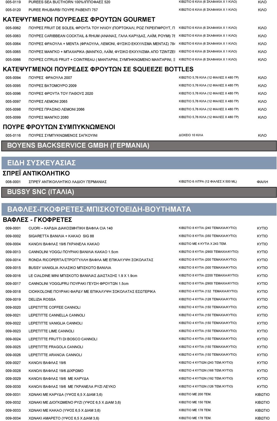 ΚΙΒΩΤΙΟ 6 ΚΙΛΑ (6 ΣΚΑΦΑΚΙΑ X 1 ) 005-0064 ΠΟΥΡΕΣ ΦΡΑΟΥΛΑ + ΜΕΝΤΑ (ΦΡΑΟΥΛΑ, ΛΕΜΟΝΙ, ΦΥΣΙΚΟ ΕΚΧΥΛΙΣΜΑ ΜΕΝΤΑΣ) 784 ΚΙΒΩΤΙΟ 6 ΚΙΛΑ (6 ΣΚΑΦΑΚΙΑ X 1 ) 005-0065 ΠΟΥΡΕΣ ΜΑΝΓΚΟ + ΜΠΑΧΑΡΙΚΑ (ΜΑΝΓΚΟ, ΛΑΪΜ,