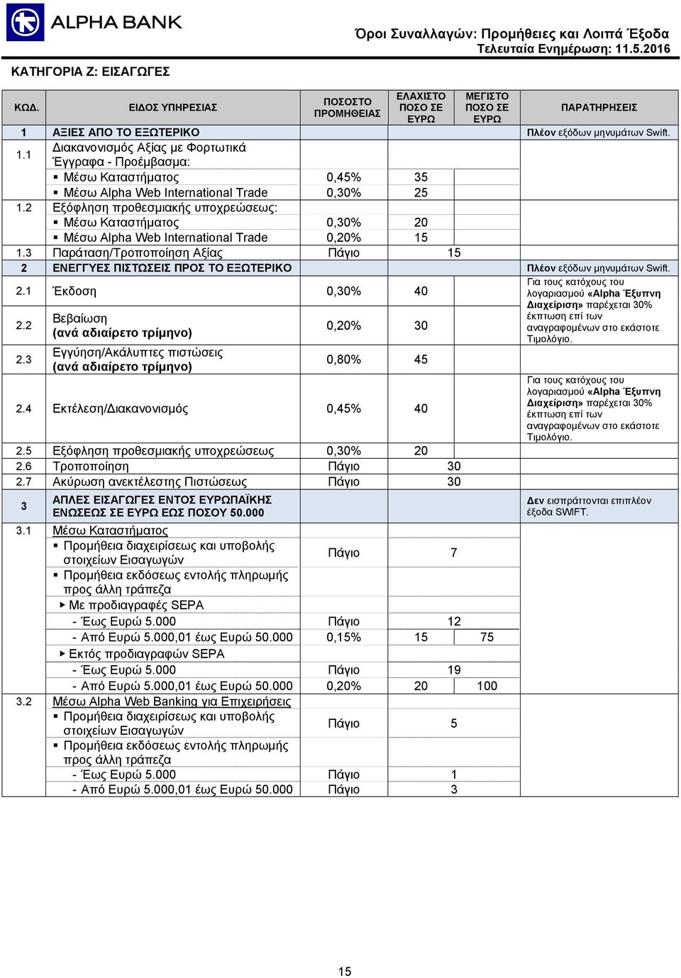 3 Παράταση/Τροποποίηση Αξίας Πάγιο 15 2 ΕΝΕΓΓΥΕΣ ΠΙΣΤΩΣΕΙΣ ΠΡΟΣ ΤΟ ΕΞΩΤΕΡΙΚΟ Πλέον εξόδων μηνυμάτων Swift. 2.1 Έκδοση 0,30% 40 2.2 2.