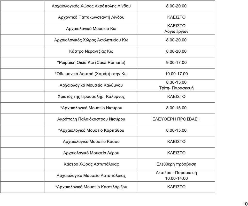 00 Τρίτη- Παρασκευή *Αρχαιολογικό Μουσείο Νισύρου Ακρόπολη Παλαιόκαστρου Νισύρου ΕΛΕΥΘΕΡΗ ΠΡΟΣΒΑΣΗ *Αρχαιολογικό Μουσείο Καρπάθου Αρχαιολογικό Μουσείο Κάσου Αρχαιολογικό