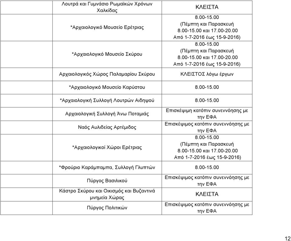 00 Από 1-7-2016 έως 15-9-2016) (Πέµπτη και Παρασκευή 00 Από 1-7-2016 έως 15-9-2016) Σ λόγω έργων *Αρχαιολογικό Μουσείο Καρύστου *Αρχαιολογική Συλλογή Λουτρών Αιδηψού