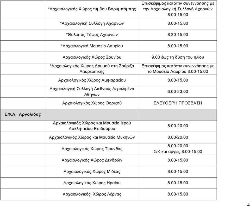 00 έως τη δύση του ηλίου το Μουσείο Λαυρίου Αρχαιολογικός Χώρος Αµφιαραείου Αρχαιολογική Συλλογή Διεθνούς Αερολιµένα Αθηνών Αρχαιολογικός Χώρος Θορικού 6.00-23.00 ΕΛΕΥΘΕΡΗ ΠΡΟΣΒΑΣΗ ΕΦ.