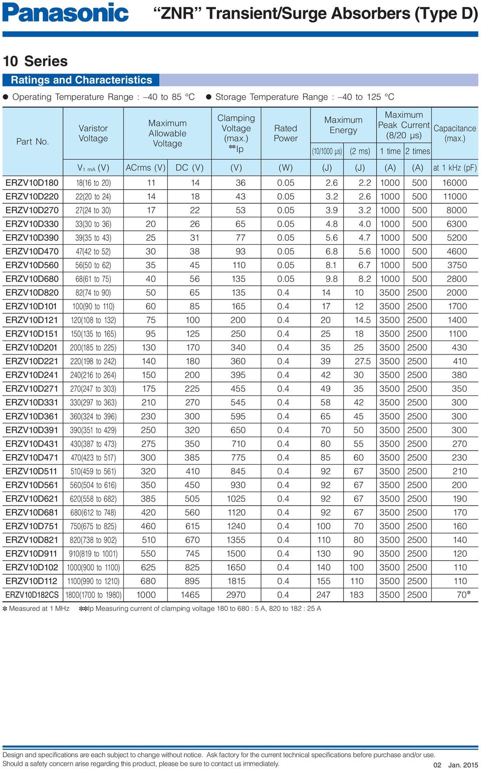 ) (/0 µs) (2 ms) time 2 times V ma (V) ACrms (V) C (V) (V) () (J) (J) (A) (A) at kz (pf) ERZV 8(6 to 20) 4 36 0.05 2.6 2.2 0 500 00 ERZV 22(20 to 24) 4 8 43 0.05 3.2 2.