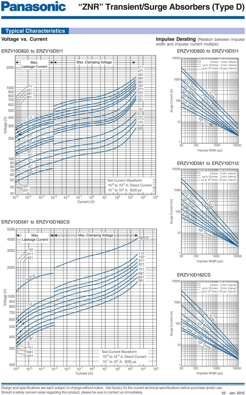 A: 8/20 µs -6-5 -4-3 -2-0 2 3 4 5 ERZV56 to ERZV82CS eakage Current Clamping 82CS Impulse erating (Relation between impulse width and impulse current multiple) Surge Surge 00 0 00 0 ERZV to ERZV5