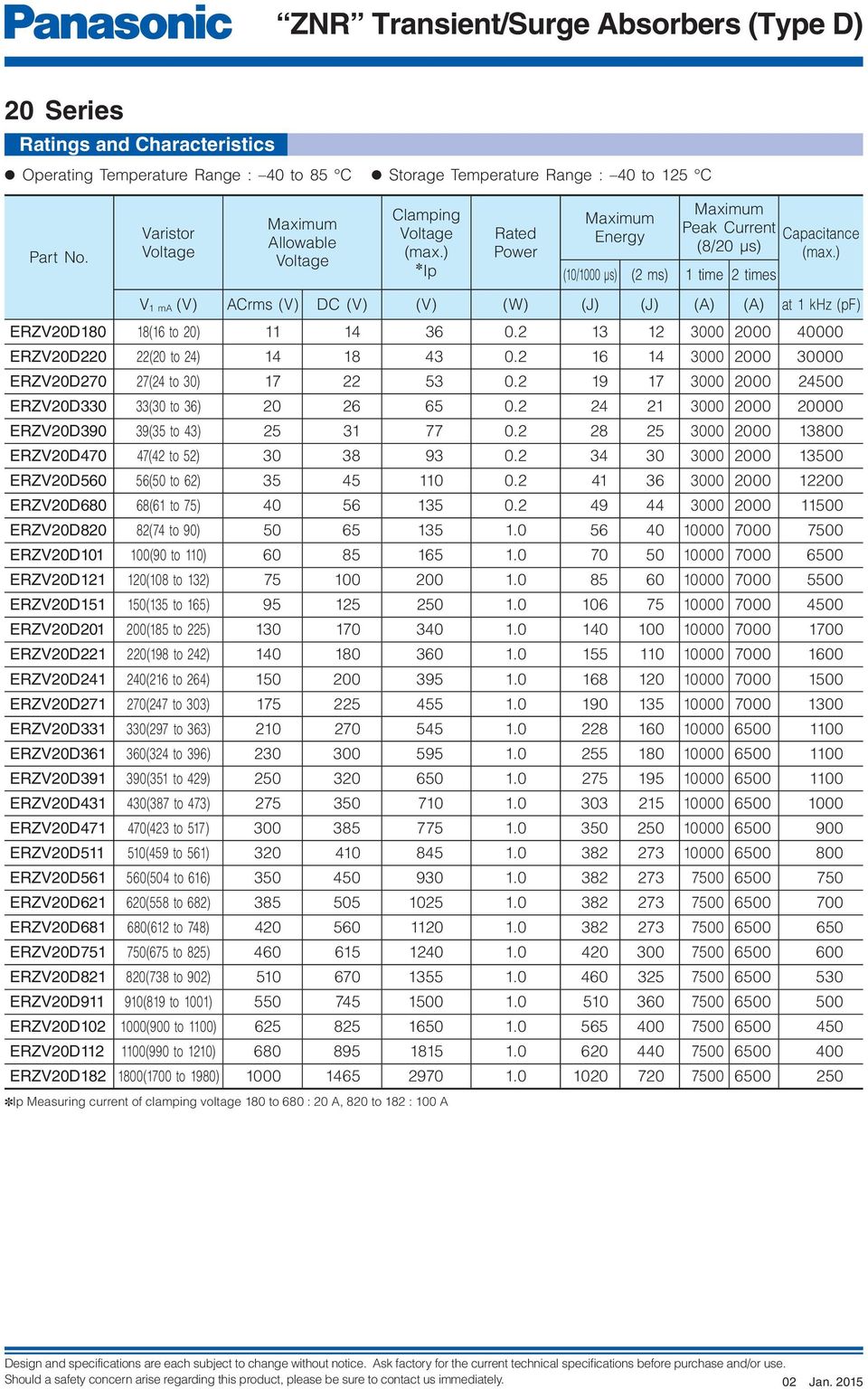 ) (/0 µs) (2 ms) time 2 times V ma (V) ACrms (V) C (V) (V) () (J) (J) (A) (A) at kz (pf) ERZV20 8(6 to 20) 4 36 0.2 3 2 0 0 00 ERZV 22(20 to 24) 4 8 43 0.2 6 4 0 0 00 ERZV 27(24 to ) 7 22 53 0.