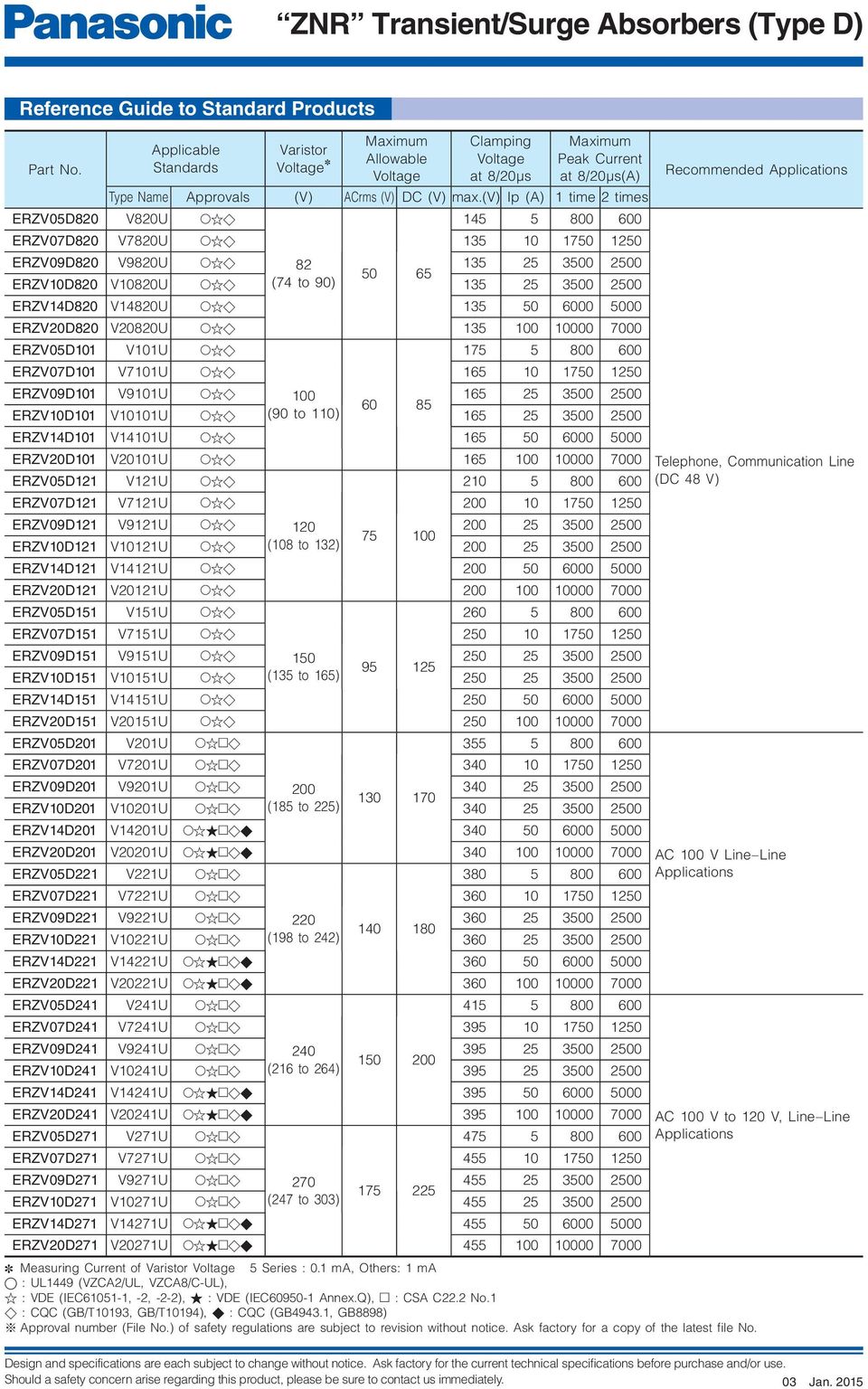 ERZV07 V7U 65 750 250 ERZV09 V9U 65 25 3500 2500 85 ERZV VU ( to ) 65 25 3500 2500 ERZV4 V4U 65 50 00 5000 ERZV20 V20U 65 00 00 Telephone, Communication ine ERZV052 V2U 2 5 0 0 (C 48 V) ERZV072 V72U