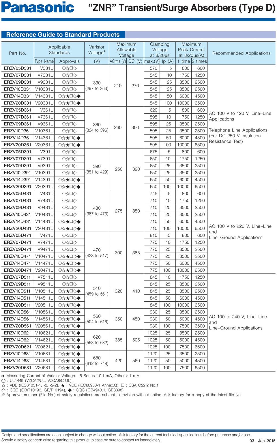 00 6500 ERZV0536 V36U 620 5 0 0 ERZV0736 V736U 595 750 250 ERZV0936 V936U 3 595 25 3500 2500 2 ERZV36 V36U (324 to 396) 595 25 3500 2500 ERZV436 V436U 595 50 00 4500 ERZV2036 V2036U 595 00 6500