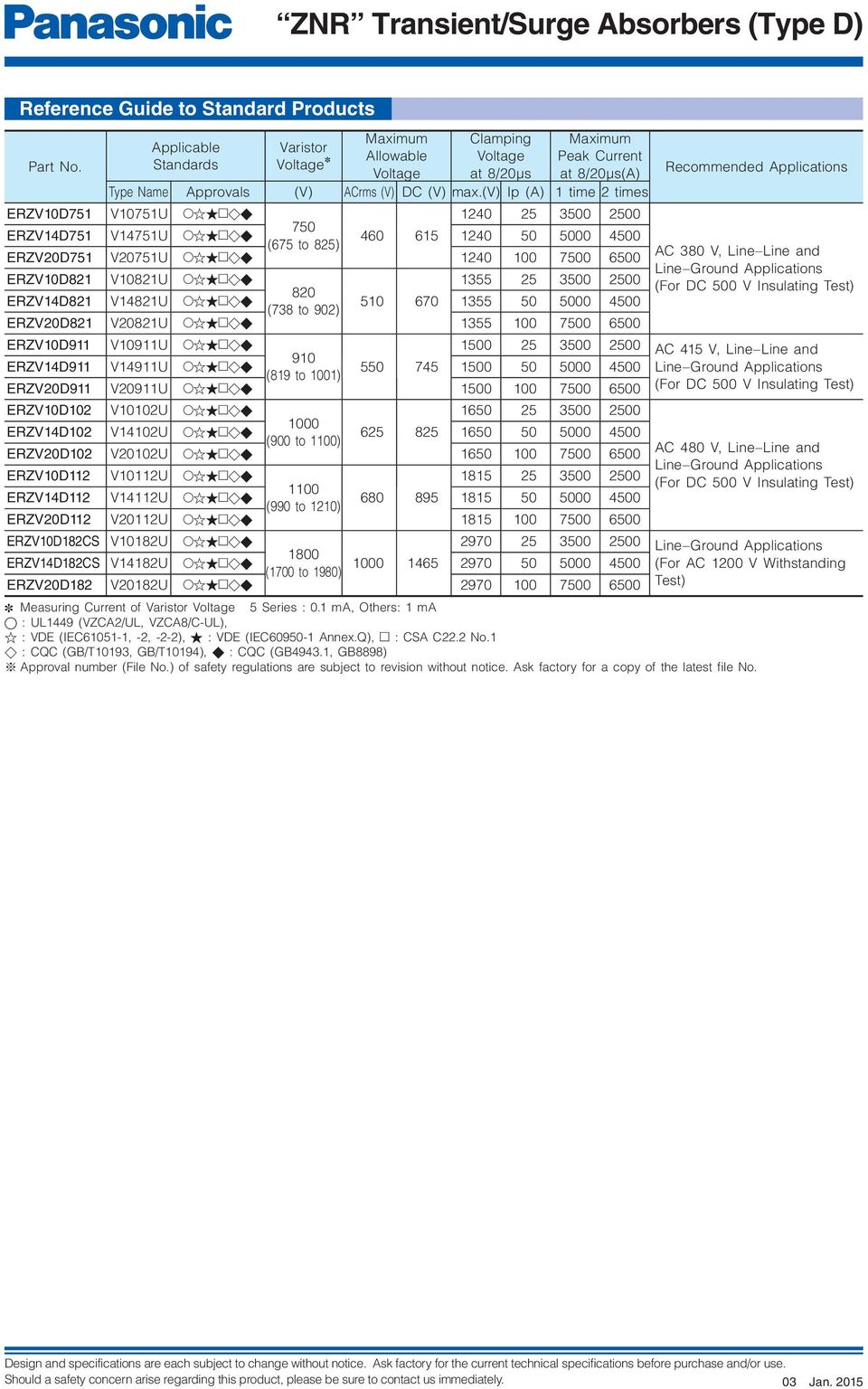 3500 2500 (For C 500 V Insulating Test) ERZV482 V482U 5 6 355 50 5000 4500 (738 to 9) ERZV2082 V2082U 355 7500 6500 ERZV9 V9U 500 25 3500 2500 AC 45 V, ine ine and 9 ERZV49 V49U 550 745 500 50 5000