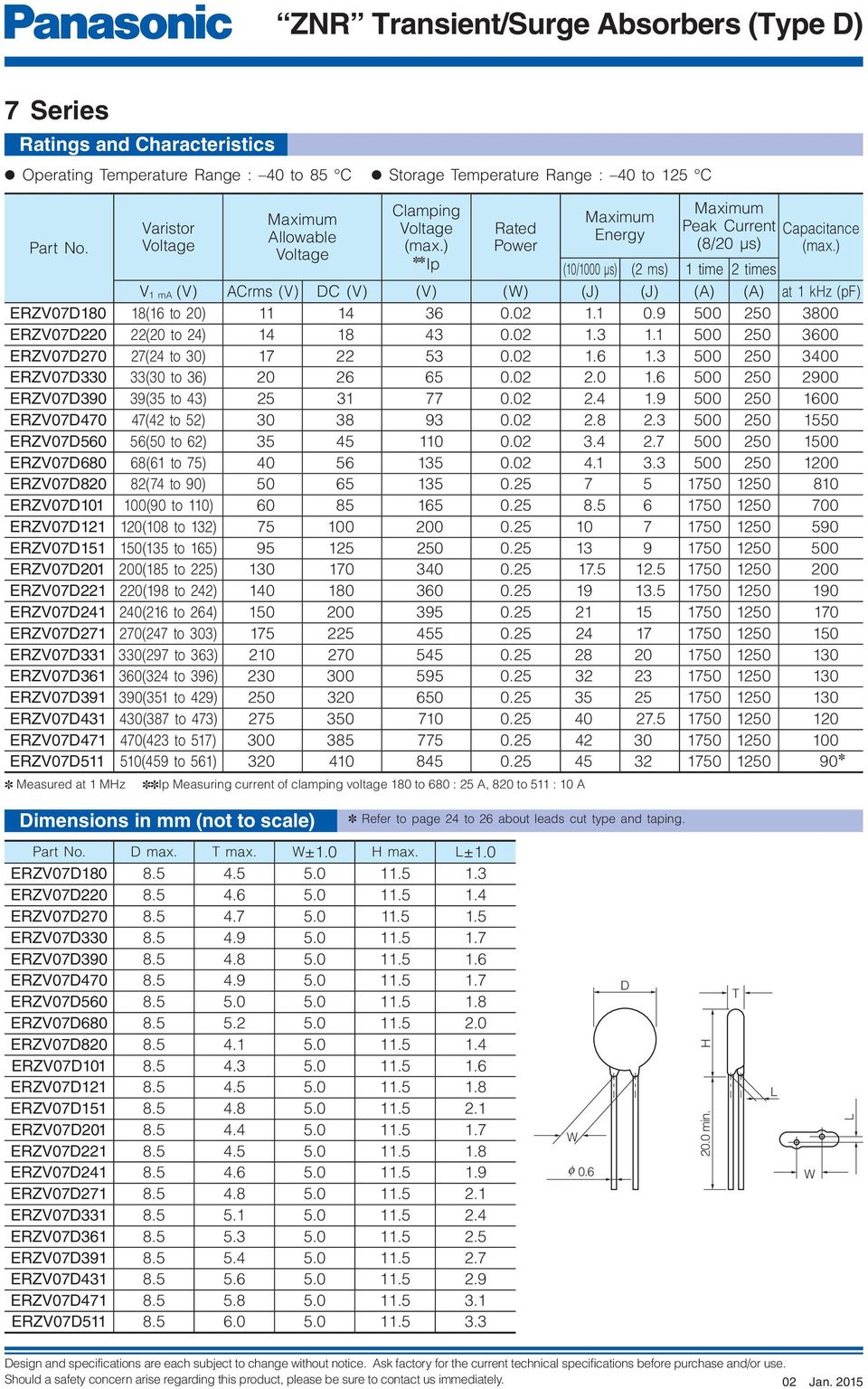 ) (/0 µs) (2 ms) time 2 times V ma (V) ACrms (V) C (V) (V) () (J) (J) (A) (A) at kz (pf) ERZV07 8(6 to 20) 4 36 0.. 0.9 500 250 ERZV07 22(20 to 24) 4 8 43 0..3. 500 250 ERZV07 27(24 to ) 7 22 53 0..6.3 500 250 3 ERZV07 33( to 36) 20 26 65 0.