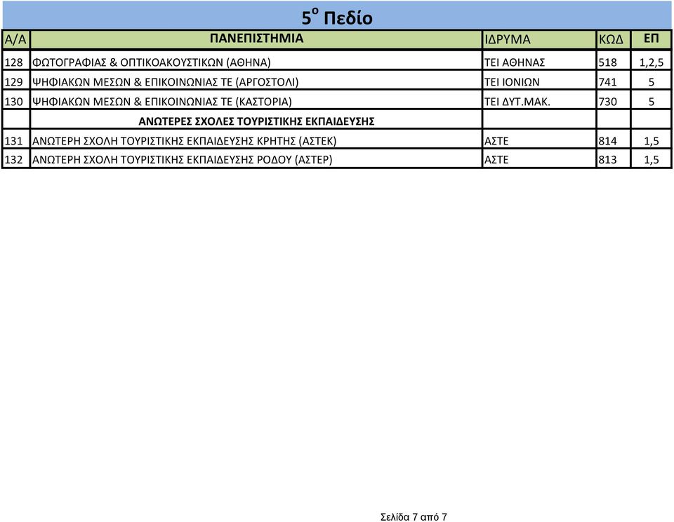 730 5 ΑΝΩΤΕΡΕΣ ΣΧΟΛΕΣ ΤΟΥΡΙΣΤΙΚΗΣ ΕΚΠΑΙΔΕΥΣΗΣ 131 ΑΝΩΤΕΡΗ ΣΧΟΛΗ ΤΟΥΡΙΣΤΙΚΗΣ ΕΚΠΑΙΔΕΥΣΗΣ ΚΡΗΤΗΣ