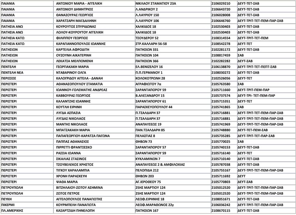 ΛΑΥΡΙΟΥ 106 2106646760 ΔΕΥΤ-ΤΡΙΤ-ΤΕΤ-ΠΕΜ-ΠΑΡ-ΣΑΒ ΠΑΤΗΣΙΑ ΑΝΩ ΚΟΥΡΟΥΤΟΣ ΣΠΥΡΙΔΩΝΑΣ ΧΑΛΚΙΔΟΣ 18 2102530403 ΔΕΥΤ-ΤΕΤ-ΣΑΒ ΠΑΤΗΣΙΑ ΑΝΩ ΛΟΛΟΥ-ΚΟΥΡΟΥΤΟΥ ΑΓΓΕΛΙΚΗ ΧΑΛΚΙΔΟΣ 18 2102530403 ΔΕΥΤ-ΤΕΤ-ΣΑΒ ΠΑΤΗΣΙΑ
