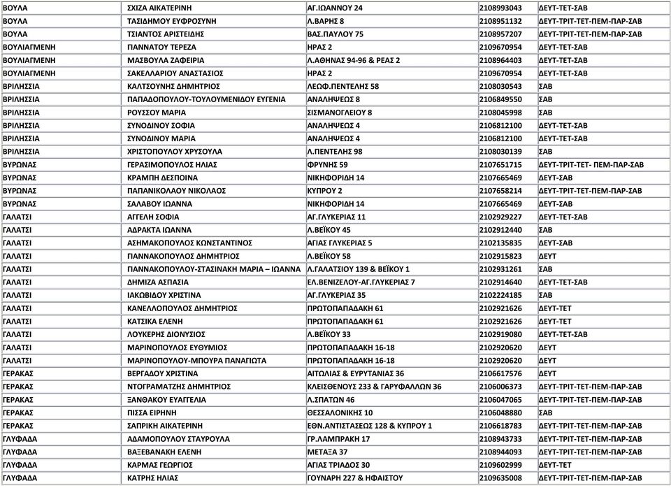 ΑΘΗΝΑΣ 94-96 & ΡΕΑΣ 2 2108964403 ΔΕΥΤ-ΤΕΤ-ΣΑΒ ΒΟΥΛΙΑΓΜΕΝΗ ΣΑΚΕΛΛΑΡΙΟΥ ΑΝΑΣΤΑΣΙΟΣ ΗΡΑΣ 2 2109670954 ΔΕΥΤ-ΤΕΤ-ΣΑΒ ΒΡΙΛΗΣΣΙΑ ΚΑΛΤΣΟΥΝΗΣ ΔΗΜΗΤΡΙΟΣ ΛΕΩΦ.