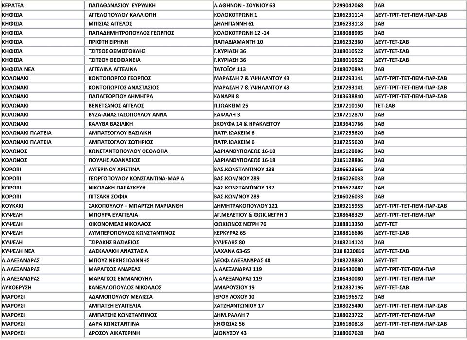 ΓΕΩΡΓΙΟΣ ΚΟΛΟΚΟΤΡΩΝΗ 12-14 2108088905 ΣΑΒ ΚΗΦΙΣΙΑ ΠΡΙΦΤΗ ΕΙΡΗΝΗ ΠΑΠΑΔΙΑΜΑΝΤΗ 10 2106232360 ΔΕΥΤ-ΤΕΤ-ΣΑΒ ΚΗΦΙΣΙΑ ΤΣΙΤΣΟΣ ΘΕΜΙΣΤΟΚΛΗΣ Γ.ΚΥΡΙΑΖΗ 36 2108010522 ΔΕΥΤ-ΤΕΤ-ΣΑΒ ΚΗΦΙΣΙΑ ΤΣΙΤΣΟΥ ΘΕΟΦΑΝΕΙΑ Γ.