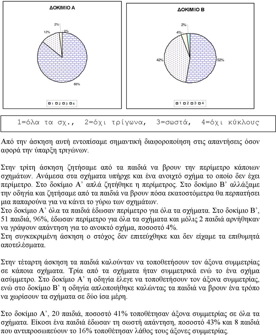 Στο δοκίµιο Α απλά ζητήθηκε η περίµετρος. Στο δοκίµιο Β αλλάξαµε την οδηγία και ζητήσαµε από τα παιδιά να βρουν πόσα εκατοστόµετρα θα περπατήσει µια παπαρούνα για να κάνει το γύρω των σχηµάτων.