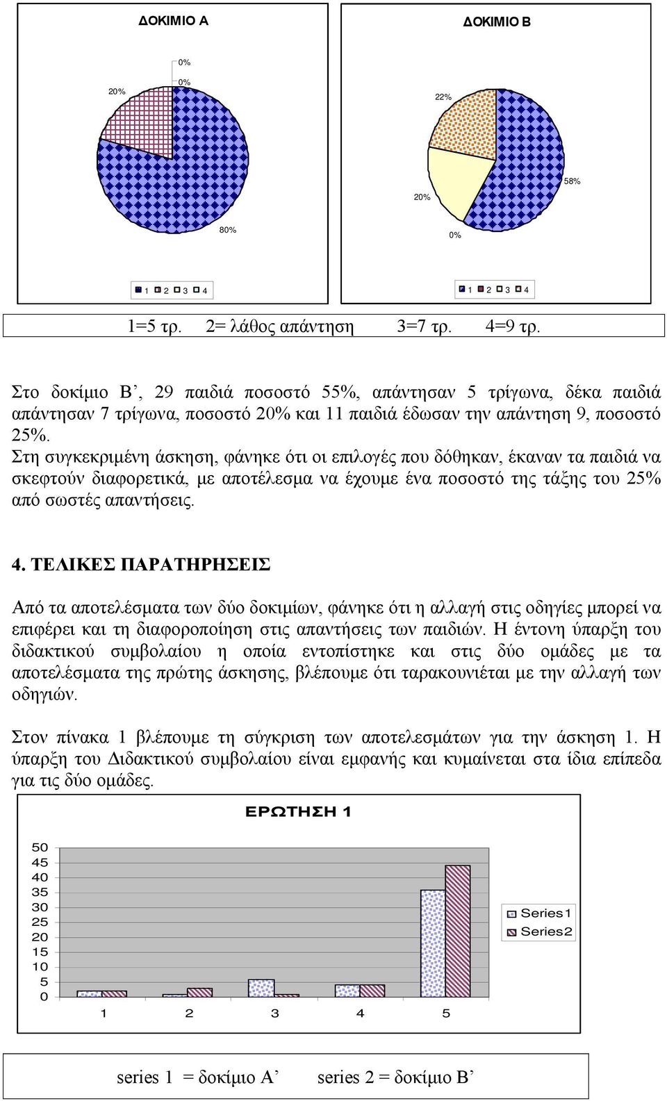 Στη συγκεκριµένη άσκηση, φάνηκε ότι οι επιλογές που δόθηκαν, έκαναν τα παιδιά να σκεφτούν διαφορετικά, µε αποτέλεσµα να έχουµε ένα ποσοστό της τάξης του 25% από σωστές απαντήσεις. 4.