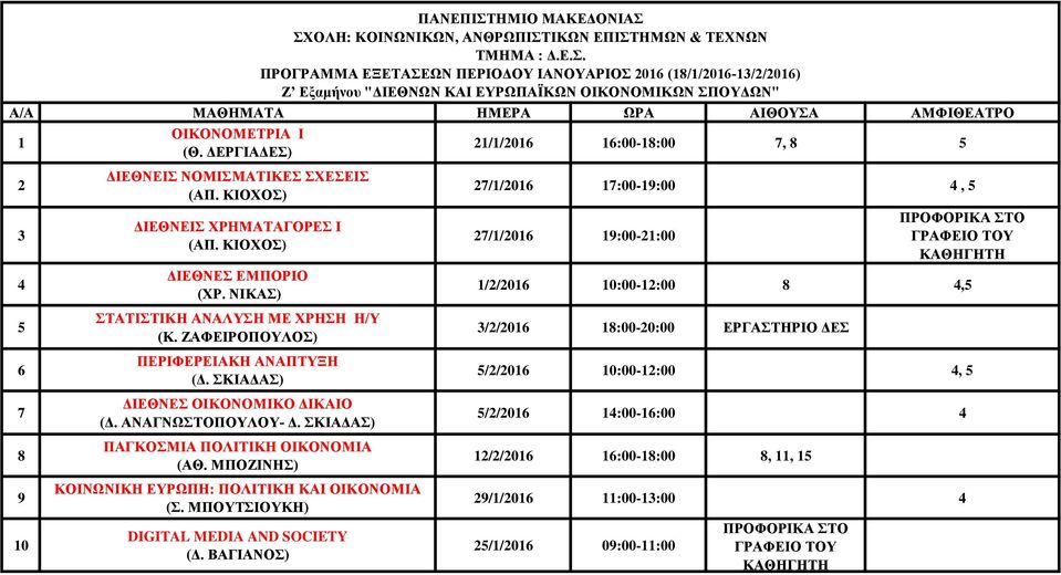 ΖΑΦΕΙΡΟΠΟΥΛΟΣ) ΠΕΡΙΦΕΡΕΙΑΚΗ ΑΝΑΠΤΥΞΗ (Δ. ΣΚΙΑΔΑΣ) ΔΙΕΘΝΕΣ ΟΙΚΟΝΟΜΙΚΟ ΔΙΚΑΙΟ (Δ. ΑΝΑΓΝΩΣΤΟΠΟΥΛΟΥ- Δ. ΣΚΙΑΔΑΣ) ΠΑΓΚΟΣΜΙΑ ΠΟΛΙΤΙΚΗ ΟΙΚΟΝΟΜΙΑ (ΑΘ.