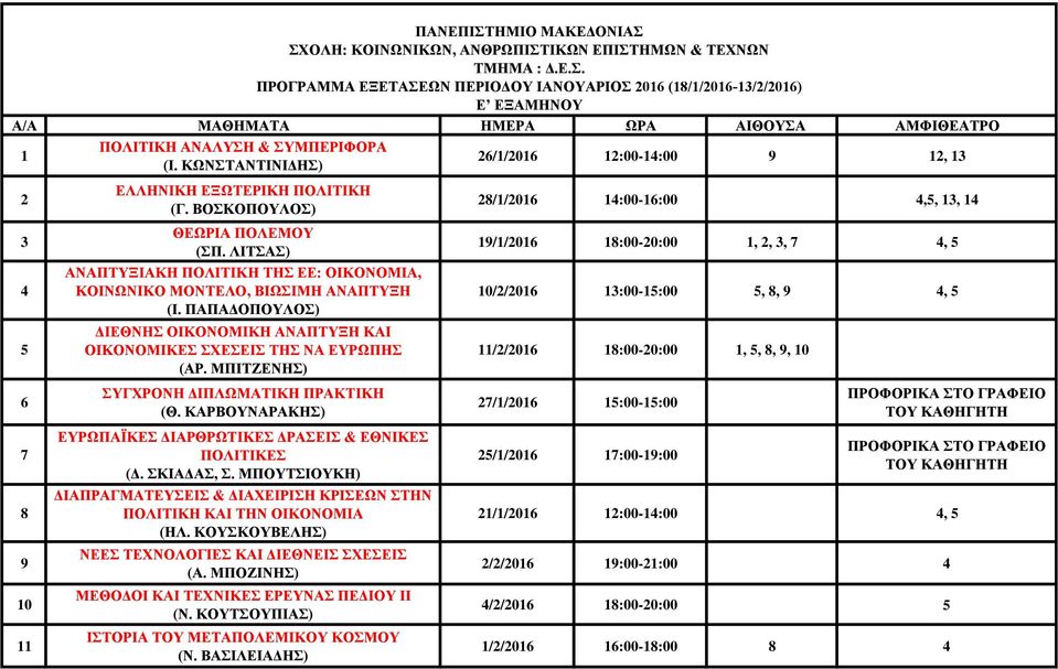 ΜΠΙΤΖΕΝΗΣ) ΣΥΓΧΡΟΝΗ ΔΙΠΛΩΜΑΤΙΚΗ ΠΡΑΚΤΙΚΗ (Θ. ΚΑΡΒΟΥΝΑΡΑΚΗΣ) ΕΥΡΩΠΑΪΚΕΣ ΔΙΑΡΘΡΩΤΙΚΕΣ ΔΡΑΣΕΙΣ & ΕΘΝΙΚΕΣ ΠΟΛΙΤΙΚΕΣ (Δ. ΣΚΙΑΔΑΣ, Σ.