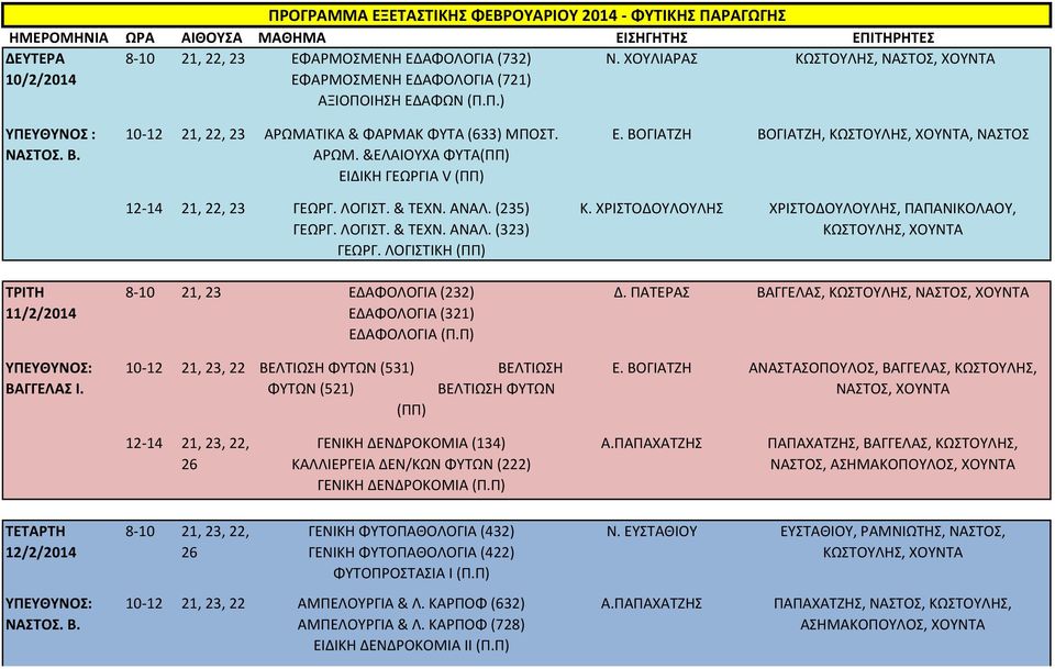ΤΙΚΑ & ΦΑΡΜΑΚ ΦΥΤΑ (633) ΜΠΟΣΤ. ΑΡΩΜ. &ΕΛΑΙΟΥΧΑ ΦΥΤΑ(ΠΠ) ΕΙΔΙΚΗ ΓΕΩΡΓΙΑ V (ΠΠ) 12-14 21, 22, 23 ΓΕΩΡΓ. ΛΟΓΙΣΤ. & ΤΕΧΝ. ΑΝΑΛ. (235) ΓΕΩΡΓ. ΛΟΓΙΣΤ. & ΤΕΧΝ. ΑΝΑΛ. (323) ΓΕΩΡΓ.