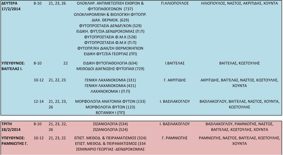 8-10 22 ΕΙΔΙΚΗ ΦΥΤΟΠΑΘΟΛΟΓΙΑ (634) ΜΕΘΟΔΟΙ ΔΙΑΓΝΩΣΗΣ ΦΥΤΟΠΑΘ (729) Ι.ΒΑΓΓΕΛΑΣ ΒΑΓΓΕΛΑΣ, ΚΩΣΤΟΥΛΗΣ 10-12 21, 22, 23 ΓΕΝΙΚΗ ΛΑΧΑΝΟΚΟΜΙΑ (331) ΓΕΝΙΚΗ ΛΑΧΑΝΟΚΟΜΙΑ (421) ΛΑΧΑΝΟΚΟΜΙΑ Ι (Π.Π) Γ.