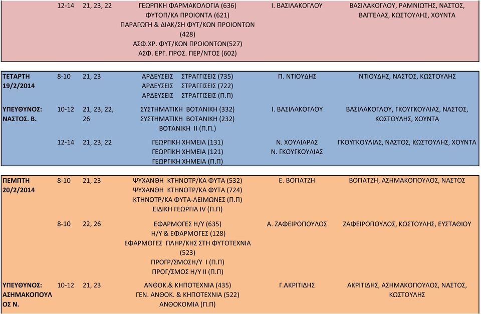 Π) 10-12 21, 23, 22, ΣΥΣΤΗΜΑΤΙΚΗ ΒΟΤΑΝΙΚΗ (332) ΣΥΣΤΗΜΑΤΙΚΗ ΒΟΤΑΝΙΚΗ (232) ΒΟΤΑΝΙΚΗ ΙΙ (Π.Π.) 12-14 21, 23, 22 ΓΕΩΡΓΙΚΗ ΧΗΜΕΙΑ (131) ΓΕΩΡΓΙΚΗ ΧΗΜΕΙΑ (121) ΓΕΩΡΓΙΚΗ ΧΗΜΕΙΑ (Π.