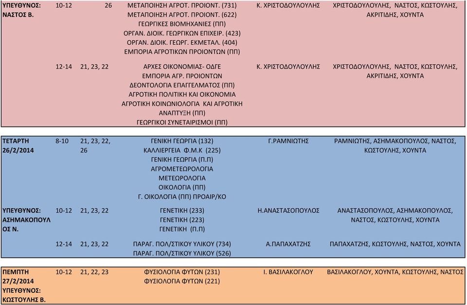 ΠΡΟΙΟΝΤΩΝ ΔΕΟΝΤΟΛΟΓΙΑ ΕΠΑΓΓΕΛΜΑΤΟΣ (ΠΠ) ΑΓΡΟΤΙΚΗ ΠΟΛΙΤΙΚΗ ΚΑΙ ΟΙΚΟΝΟΜΙΑ ΑΓΡΟΤΙΚΗ ΚΟΙΝΩΝΙΟΛΟΓΙΑ ΚΑΙ ΑΓΡΟΤΙΚΗ ΑΝΑΠΤΥΞΗ (ΠΠ) ΓΕΩΡΓΙΚΟΙ ΣΥΝΕΤΑΙΡΙΣΜΟΙ (ΠΠ) Κ.