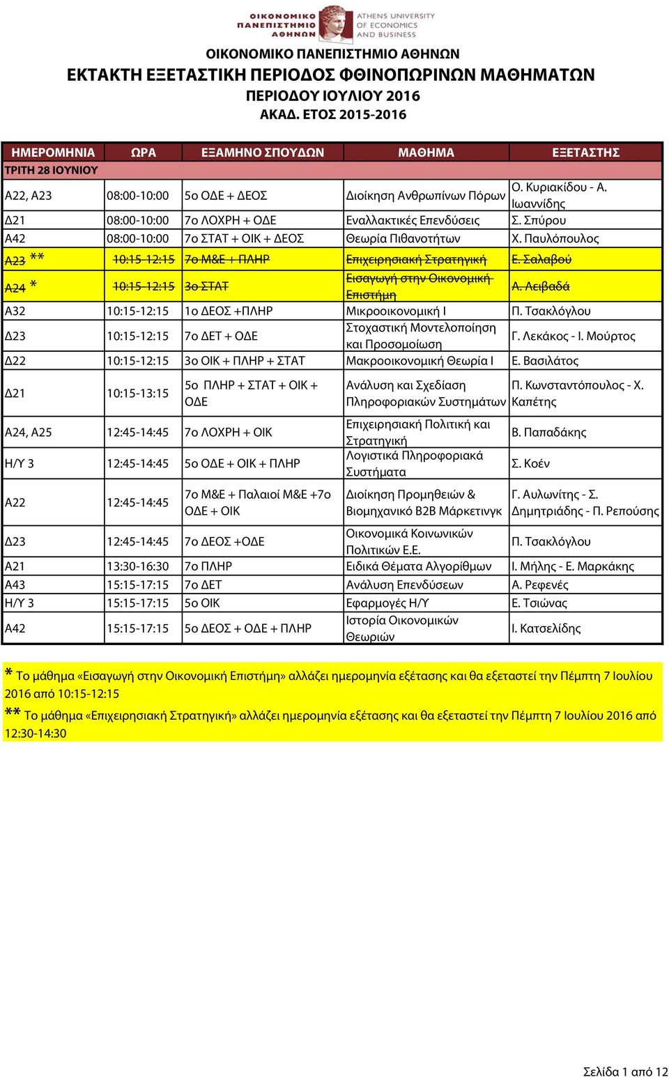Διοίκηση Ανθρωπίνων Πόρων Ιωαννίδης Δ21 08:00-10:00 7ο ΛΟΧΡΗ + ΟΔΕ Εναλλακτικές Επενδύσεις Σ. Σπύρου Α42 08:00-10:00 7ο ΣΤΑΤ + ΟΙΚ + ΔΕΟΣ Θεωρία Πιθανοτήτων Χ.