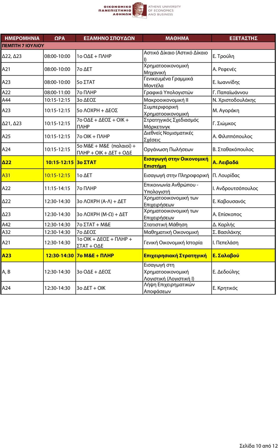 Αγοράκη Δ21, Δ23 10:15-12:15 7ο ΟΔΕ + ΔΕΟΣ + ΟΙΚ + Στρατηγικός Σχεδιασμός ΠΛΗΡ Μάρκετινγκ Γ. Σιώμκος Α25 10:15-12:15 7ο ΟΙΚ + ΠΛΗΡ Διεθνείς Νομισματικές Σχέσεις Α.
